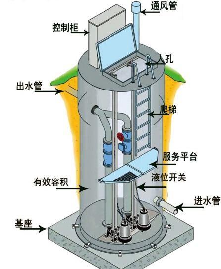 澳门一体化污水提升泵内部结构图